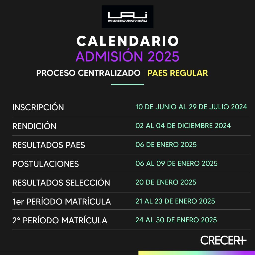 Calendario Proceso de Admisión 2025 - Admisión UAI